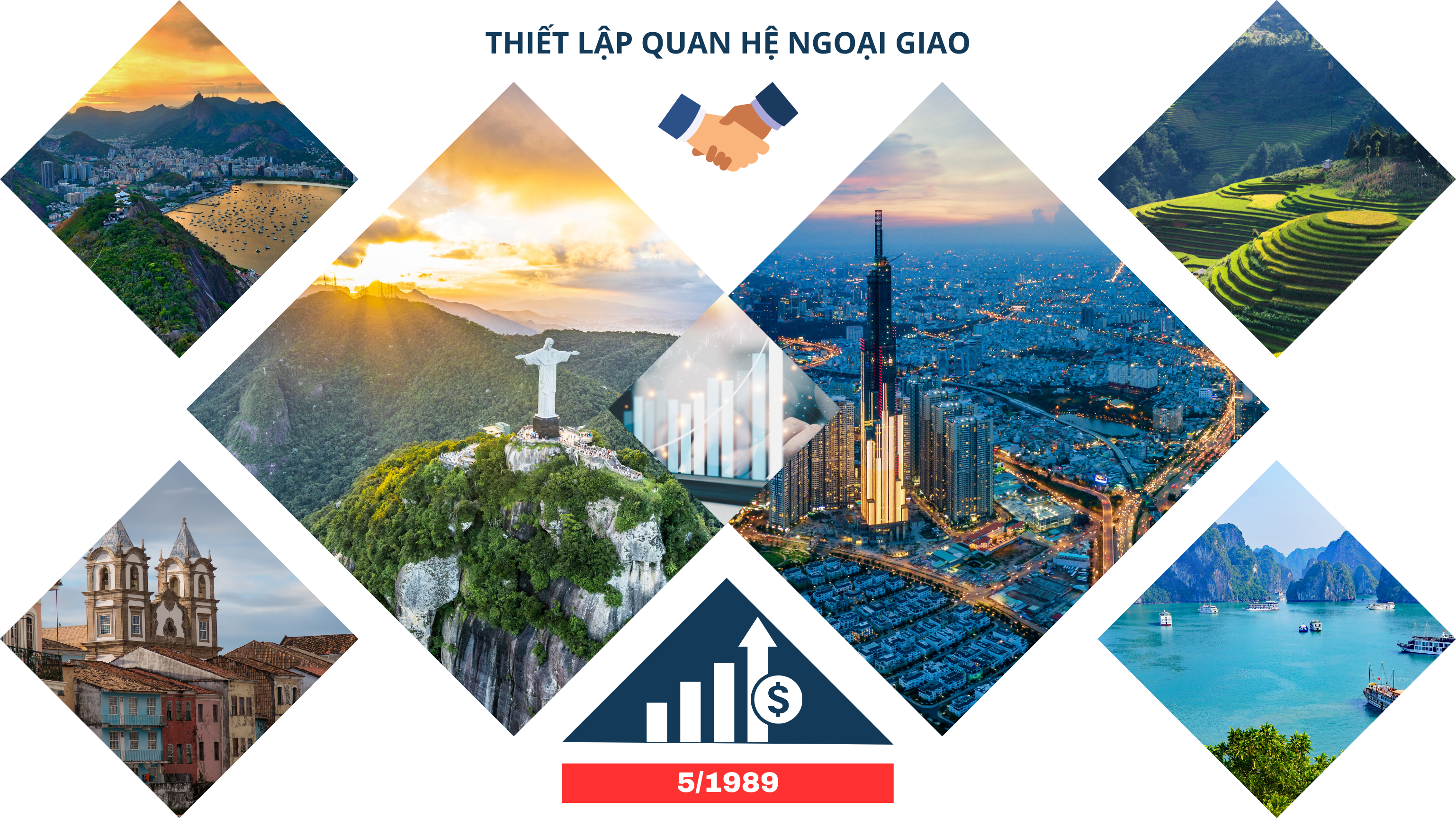 Thiết lập quan hệ ngoại giao Việt Nam Brazil